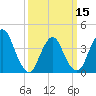 Constable Hook tide chart for Friday, March 15, 2024