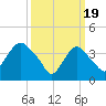 Constable Hook tide chart for Tuesday, March 19, 2024