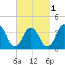 Constable Hook tide chart for Friday, March 1, 2024