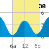Constable Hook tide chart for Saturday, March 30, 2024