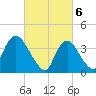 Constable Hook tide chart for Wednesday, March 6, 2024