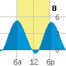 Constable Hook tide chart for Friday, March 8, 2024