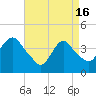Constable Hook tide chart for Tuesday, April 16, 2024