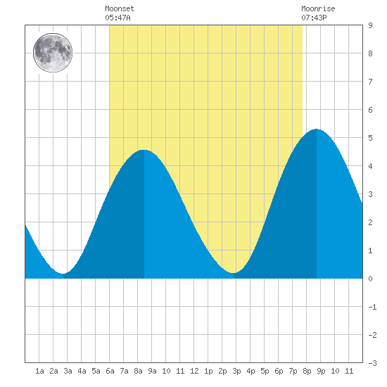 Constable Hook tide chart for Tuesday, April 23, 2024