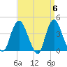 Constable Hook tide chart for Saturday, April 6, 2024