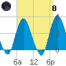 Constable Hook tide chart for Monday, April 8, 2024
