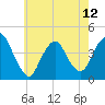 Constable Hook tide chart for Sunday, May 12, 2024