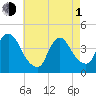 Constable Hook tide chart for Wednesday, May 1, 2024