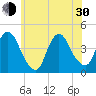 Constable Hook tide chart for Thursday, May 30, 2024
