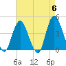 Constable Hook tide chart for Monday, May 6, 2024