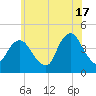 Constable Hook tide chart for Monday, June 17, 2024