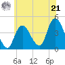 Constable Hook tide chart for Friday, June 21, 2024