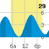 Constable Hook tide chart for Saturday, June 29, 2024