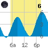 Constable Hook tide chart for Thursday, June 6, 2024