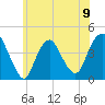 Constable Hook tide chart for Sunday, June 9, 2024