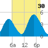 Constable Hook tide chart for Tuesday, July 30, 2024