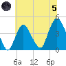 Constable Hook tide chart for Friday, July 5, 2024