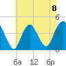 Constable Hook tide chart for Monday, July 8, 2024