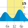 Constable Hook tide chart for Thursday, August 15, 2024
