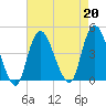 Constable Hook tide chart for Tuesday, August 20, 2024