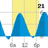 Constable Hook tide chart for Wednesday, August 21, 2024