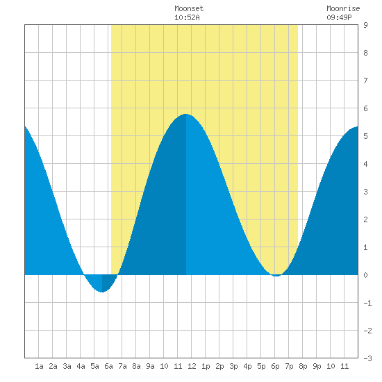 Constable Hook tide chart for Friday, August 23, 2024