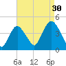 Constable Hook tide chart for Friday, August 30, 2024