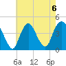 Constable Hook tide chart for Tuesday, August 6, 2024