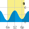 Constable Hook tide chart for Friday, August 9, 2024