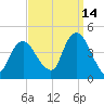 Constable Hook tide chart for Saturday, September 14, 2024