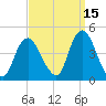 Constable Hook tide chart for Sunday, September 15, 2024