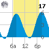 Constable Hook tide chart for Tuesday, September 17, 2024