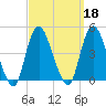Constable Hook tide chart for Wednesday, September 18, 2024