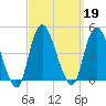 Constable Hook tide chart for Thursday, September 19, 2024