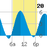 Constable Hook tide chart for Friday, September 20, 2024