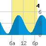 Constable Hook tide chart for Wednesday, September 4, 2024