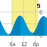 Constable Hook tide chart for Thursday, September 5, 2024