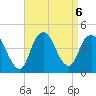 Constable Hook tide chart for Friday, September 6, 2024