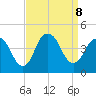 Constable Hook tide chart for Sunday, September 8, 2024