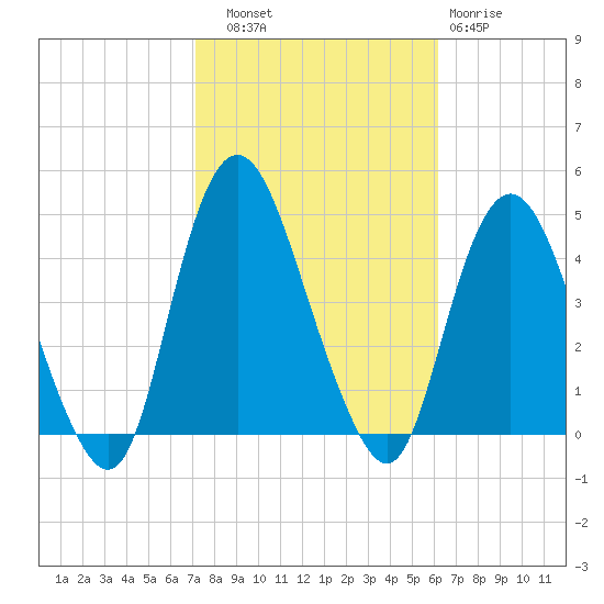 Constable Hook tide chart for Friday, October 18, 2024