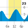 Constable Hook tide chart for Wednesday, October 23, 2024
