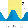 Constable Hook tide chart for Monday, October 7, 2024