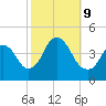 Constable Hook tide chart for Wednesday, October 9, 2024