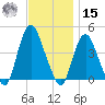 Constable Hook tide chart for Friday, November 15, 2024