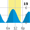Constable Hook tide chart for Tuesday, November 19, 2024