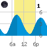 Constable Hook tide chart for Friday, November 1, 2024
