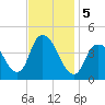 Constable Hook tide chart for Tuesday, November 5, 2024