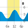 Constable Hook tide chart for Friday, November 8, 2024