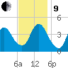 Constable Hook tide chart for Saturday, November 9, 2024