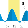 Constable Hook tide chart for Friday, January 3, 2025